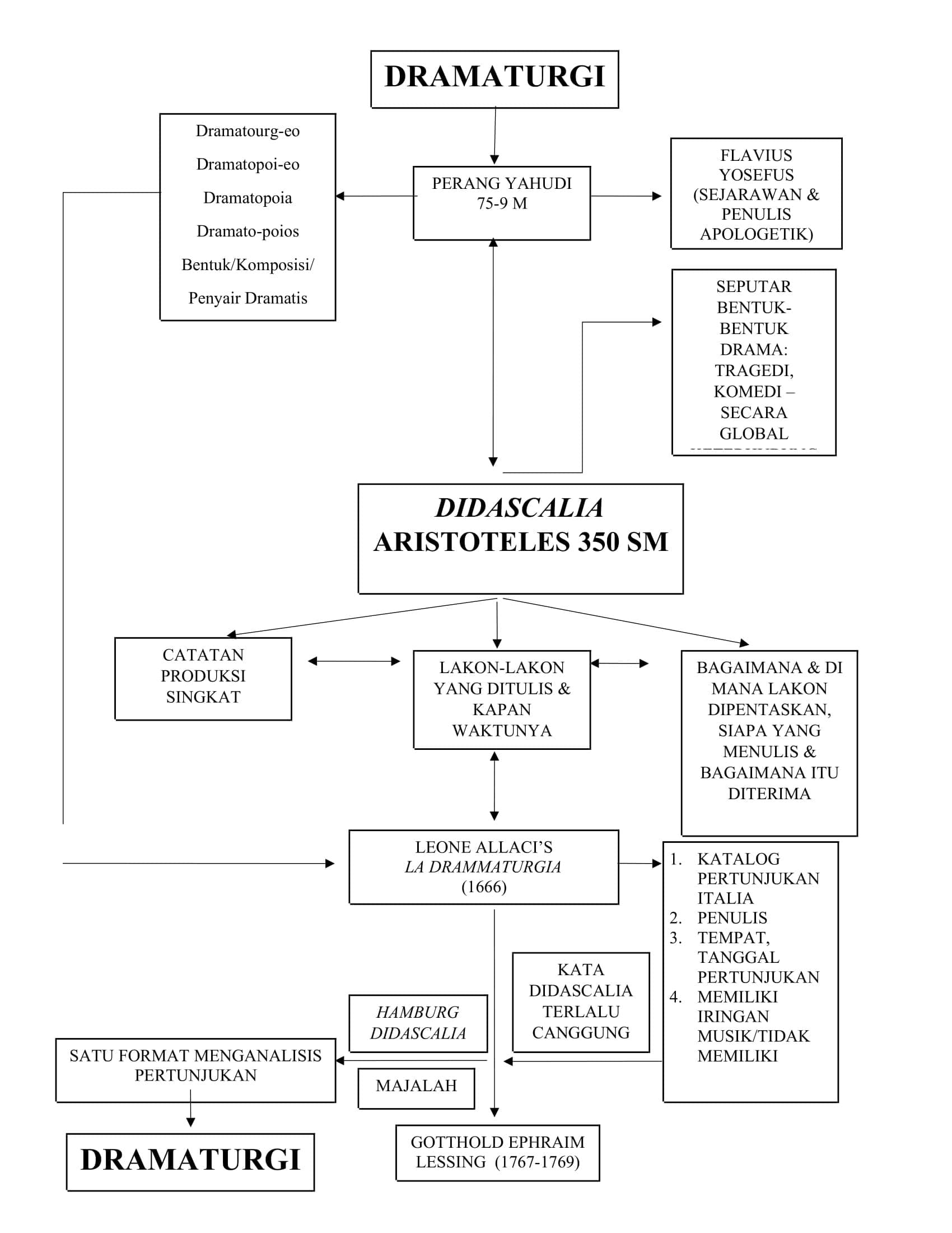 Dramaturg dan Dramaturgi di Jerman