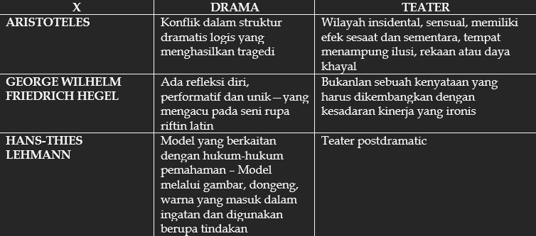 Melihat Kemungkinan dalam Dramaturgi Baru