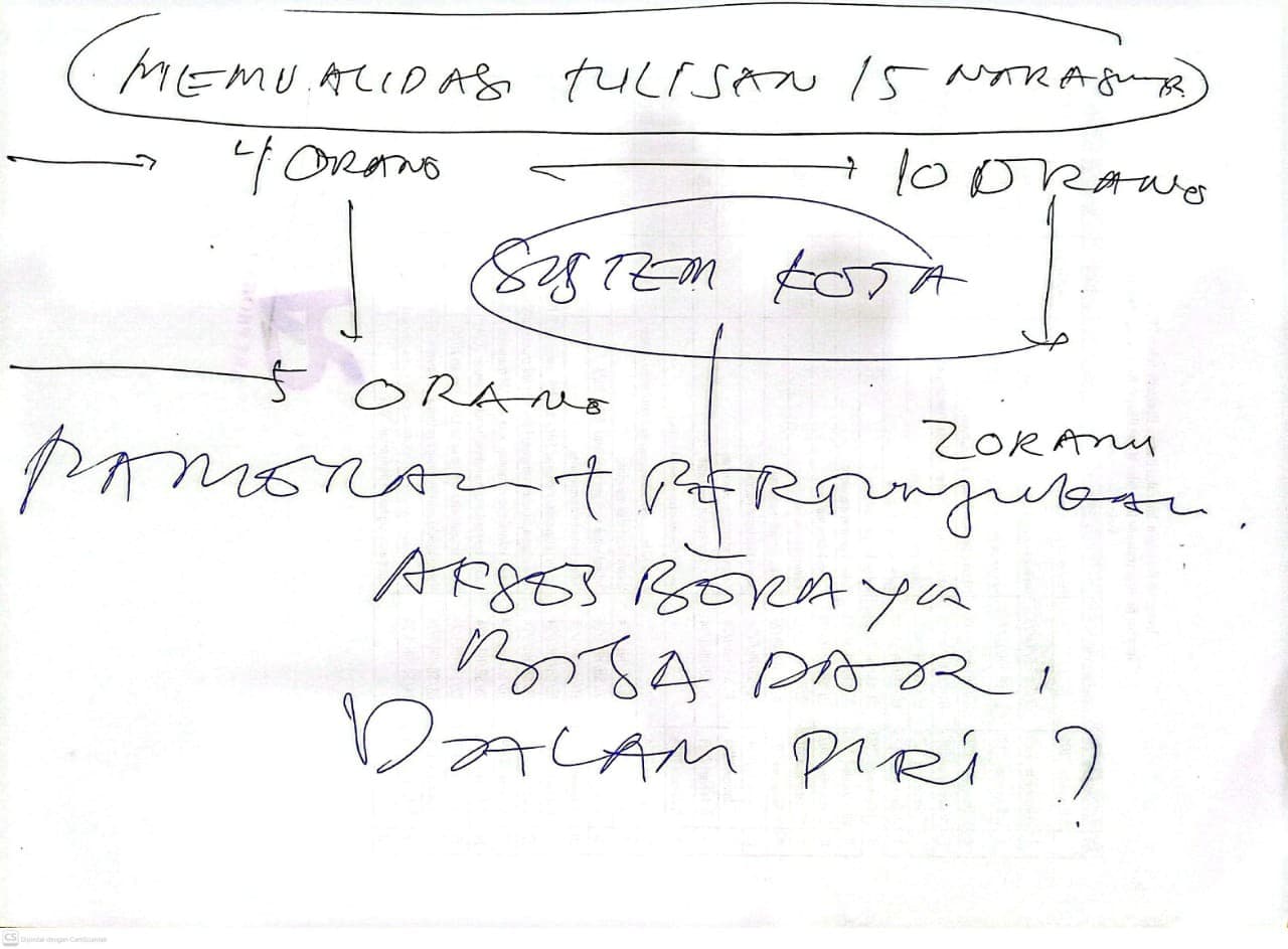 Sejumlah coretan setelah worskshop performatif bersama 68 orang (Sumber: Website Border Crossing Space Burneh)