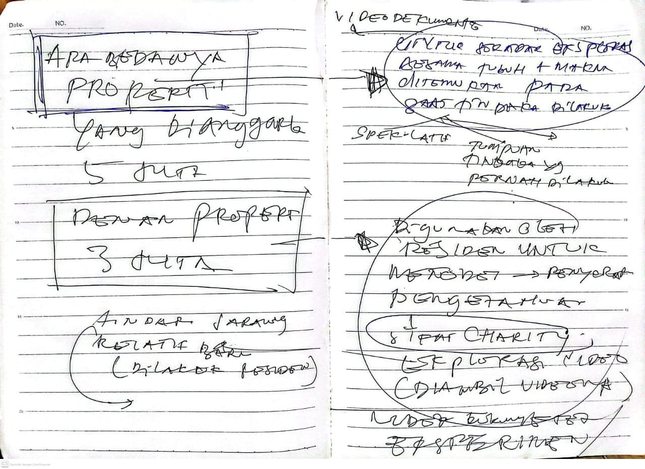 Sejumlah coretan antara objek, tubuh, dan ruang, serta psikologis residen
(Sumber: Website Border Crossing Space Burneh)